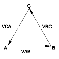 Delta Vector Diagram